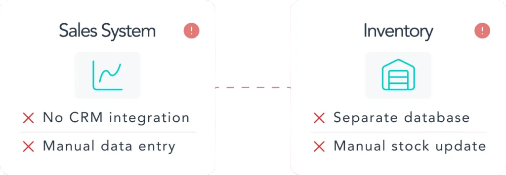 Customer support and accounting before integration: limited sales-data access and manual invoicing
